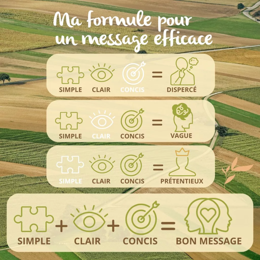 Formule de communication : Simple, clair et concis